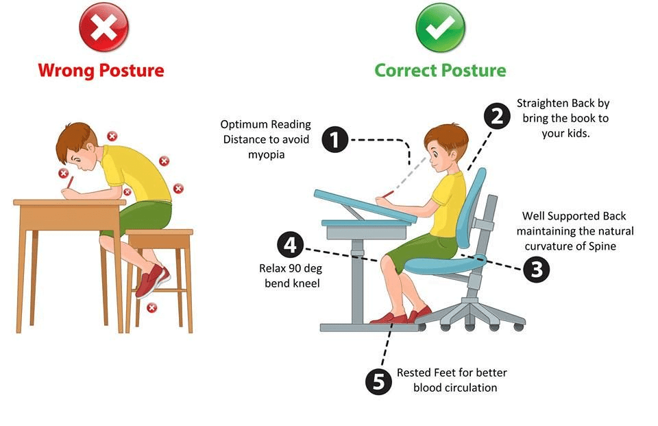 good sitting posture for kids